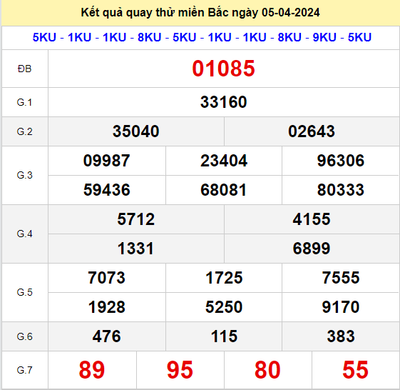 Quay thử MB ngày 5/4/2024