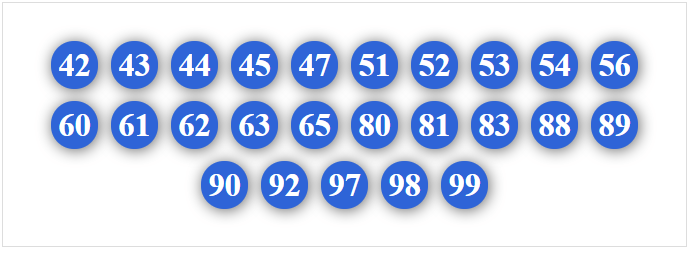 Dàn 25 số chắc thắng 5/4