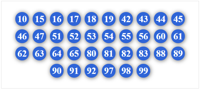 Dàn 36 số bất bại 5/4